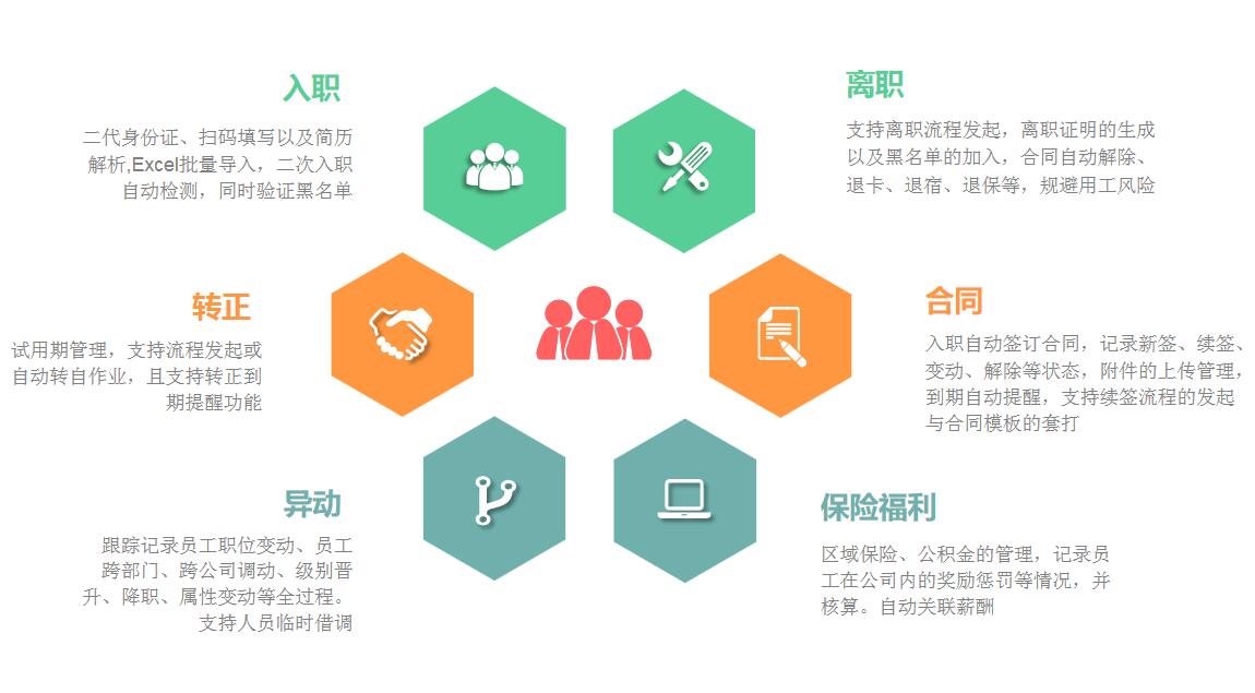 人事管理系统功能.jpg