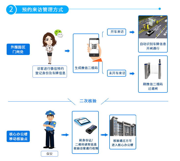 访客管理系统.png