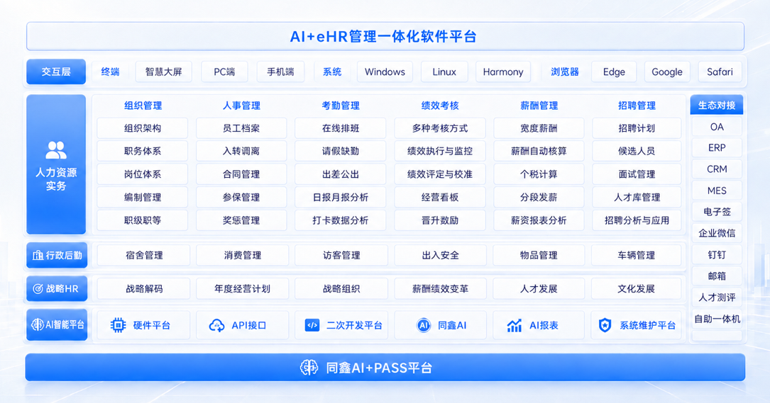 同鑫科技ehr产品