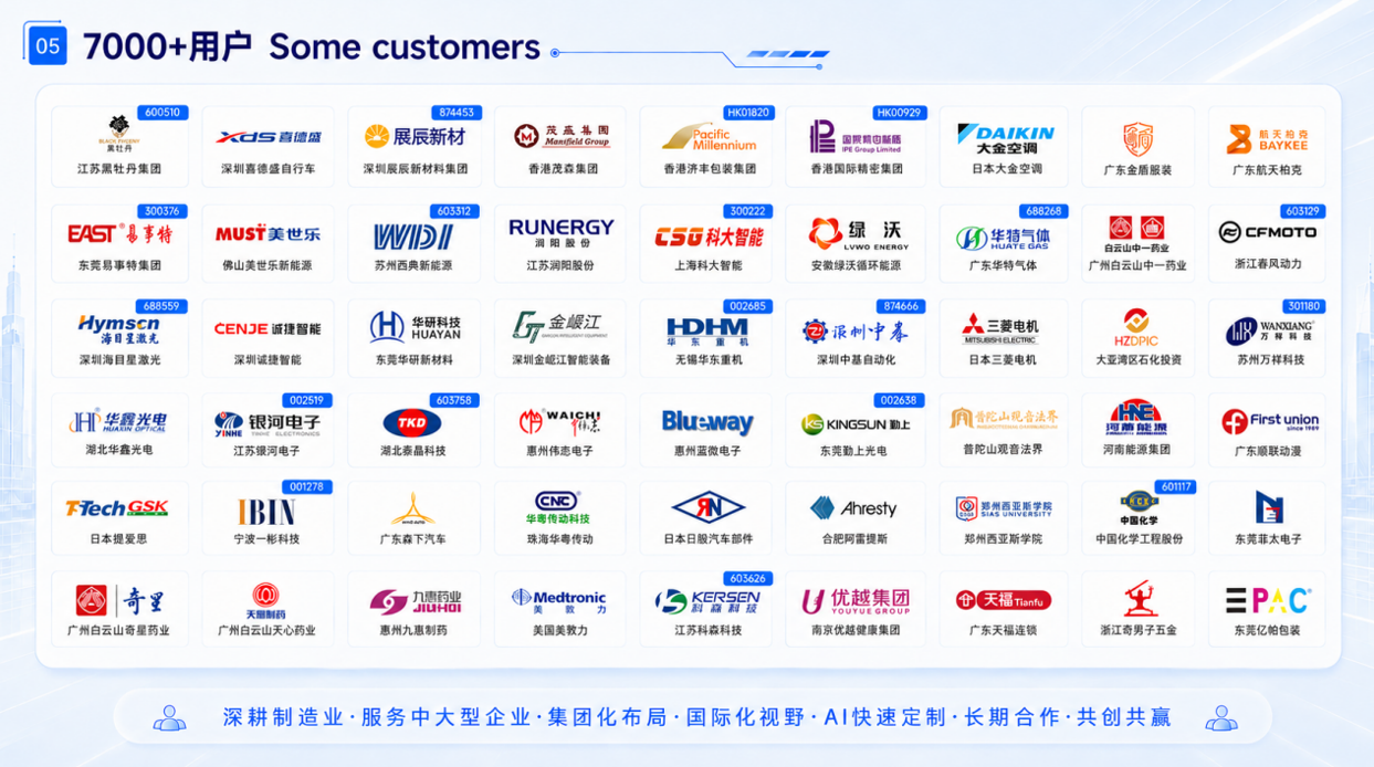 同鑫HR系统案例